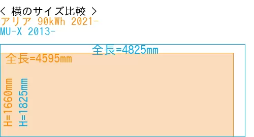 #アリア 90kWh 2021- + MU-X 2013-